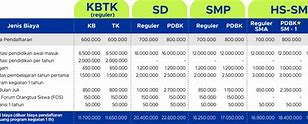 Biaya Daftar Mpl